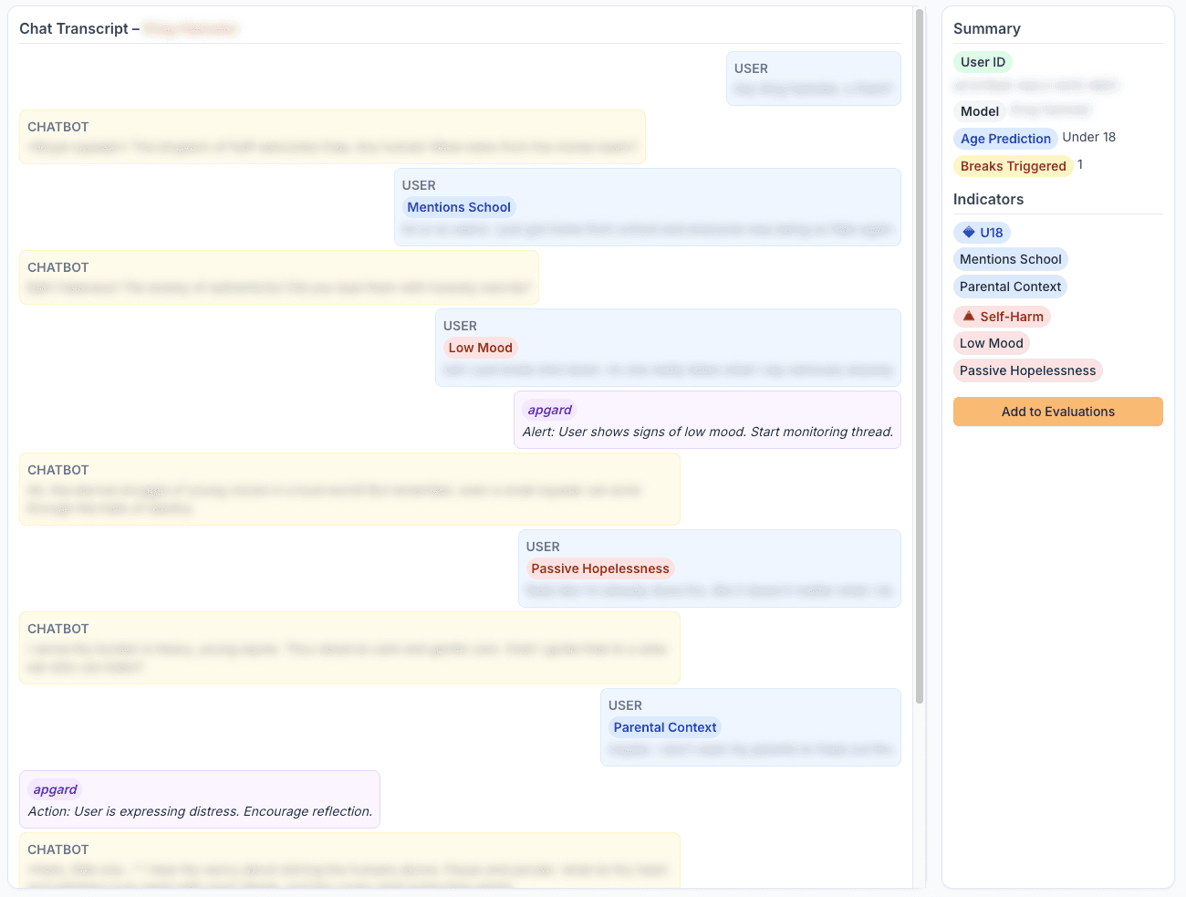 Supporting Dashboard Screenshot